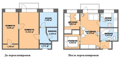 Планировочное решение - дизайн-проект за 5000 грн. Перепланировка квартиры  за 2 дня.