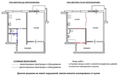 Как согласовать перепланировку самостоятельно в СПБ