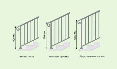 Лестница 5 ступеней с белыми перилами - 45 400 руб. от ЗаказКровли