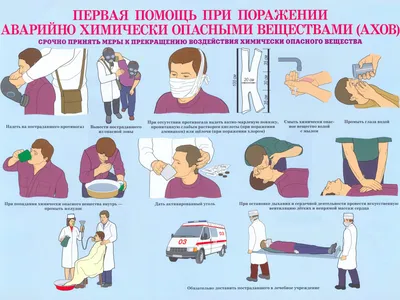 Оказание первой помощи пострадавшему: алгоритм и последовательность действий