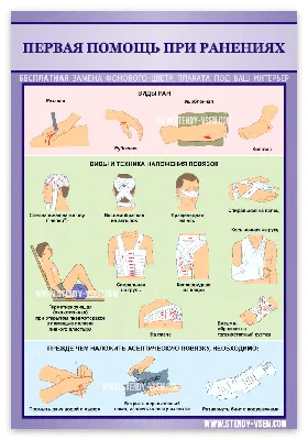 Первая помощь при утоплении. Макет стенда для места купания на пляже