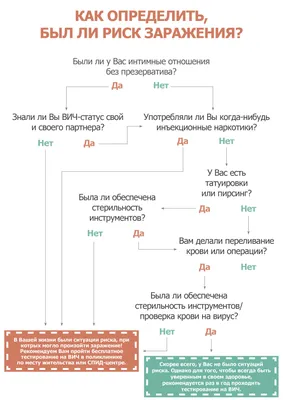 ВИЧ-инфекция - ГБУЗ СО «Новокуйбышевская центральная городская больница»