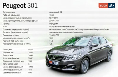 Тест-драйв Peugeot 301: Для дорог и направлений – Автоцентр.ua