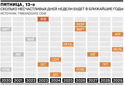 Почему многие люди боятся сочетания «пятница, 13-е»? | 12 канал