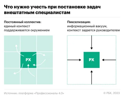 Пикселизация