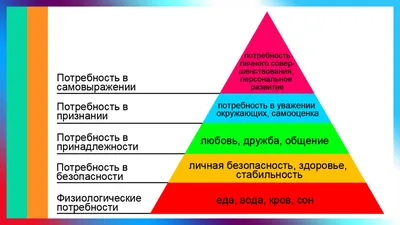 Картина на холсте пирамида потребностей Маслоу психология 30х30 см – фото,  отзывы, характеристики в интернет-магазине ROZETKA от продавца: Modern  print studio | Купить в Украине: Киеве, Харькове, Днепре, Одессе,  Запорожье, Львове