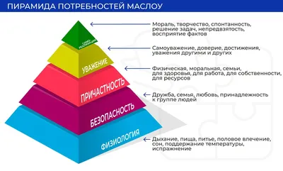 Пирамида Маслоу: как повысить мотивацию | Нижегородская правда