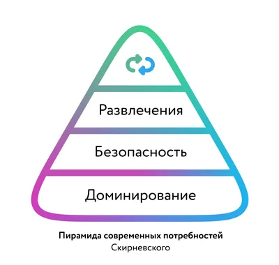 Согласно пирамиде