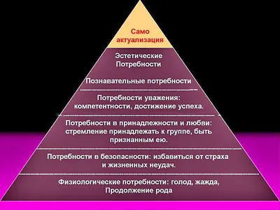 Пирамида потребностей Пирамида потребностей Маслоу Совкоу Абсолют О  Служение Самореализация, / пирамида Маслоу :: anon / картинки, гифки,  прикольные комиксы, интересные статьи по теме.