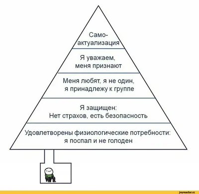 Абрахам Маслоу пирамида потребностей – Дмитрий Шейнин