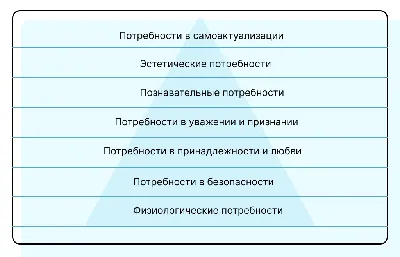пирамида маслоу, изолированная на белом фоне. социальные концепции с пятью  уровнями иерархии потребностей человека Иллюстрация вектора - иллюстрации  насчитывающей концепция, уважение: 237846291
