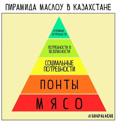 а маслоу пирамида потребностей / смешные картинки и другие приколы:  комиксы, гиф анимация, видео, лучший интеллектуальный юмор.