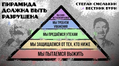 Піраміда Маслоу - PedagogFractals