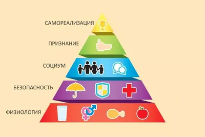 О пирамиде Маслоу простыми словами | ВКонтакте