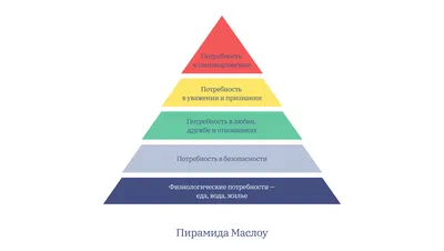 Пирамида Маслоу больше не работает. Люди хотят другого и в ином порядке\".  Новости. Все Тренинги .ру