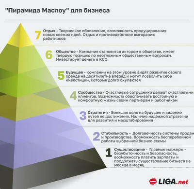 Пирамида Маслоу и Пирамида Ватникоу | Идея взята отсюда. | Nickolas Titkov  | Flickr