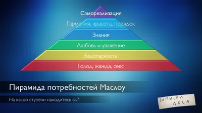 Деньги, Чакры и пирамида Маслоу...