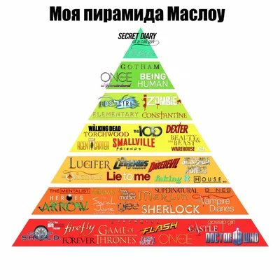 Уровни продуктов по Маслоу. Иногда некоторые великолепные идеи не… | by  Дело в дизайне | Дизайн-кабак | Medium