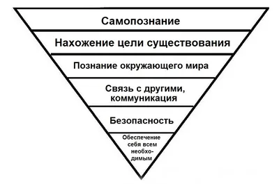 Критика иерархической теории потребностей Абрахама Маслоу. | Пикабу