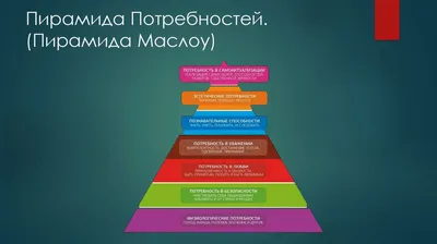 Что такое пирамида потребностей Маслоу и как ее применить в бизнесе