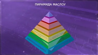 Пирамида потребностей Маслоу: главные принципы и структура | Forbes Life