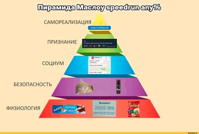 Forest's Twitts on X: \"https://t.co/kPvklEmRxl #Пирамида #Маслоу  #ПирамидаМаслоу #Потребности #Человек #Голод #Жажда #Секс #Любовь #Знания  https://t.co/rjiPs6S8FQ\" / X