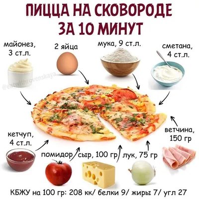 Как приготовить пиццу на сковороде | Блог METRO