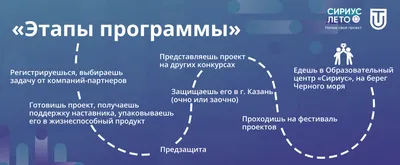 План текста : Куда лето прячется? - Школьные Знания.com