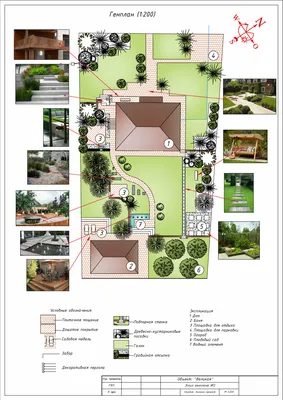Ландшафтный дизайн и проектирование • Greenroom - студия авторского ландшафтного  дизайна