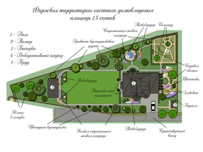 Ландшафтный дизайн участка 15 соток с домом и баней от ПроГарден