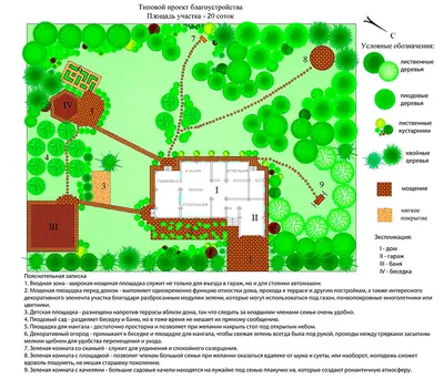 Планировка участка 20 соток - лучшие практичные идеи Ландшафтного дизайна  участка, правила оформления
