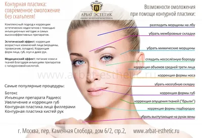 Контурная пластика - клиника Флоренция