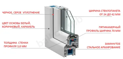 Пластиковые Окна Белый Коричневый — стоковая векторная графика и другие  изображения на тему Архитектура - Архитектура, Без людей, Безопасность -  iStock