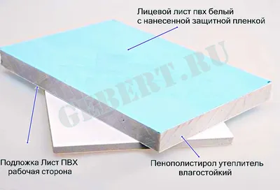 Установка откосов в Москве и МО. Быстрые сроки установки откосов на окна
