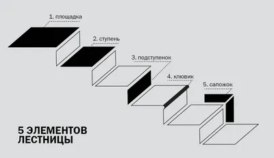 Укладка клинкерных ступеней - Кирпичная Марка