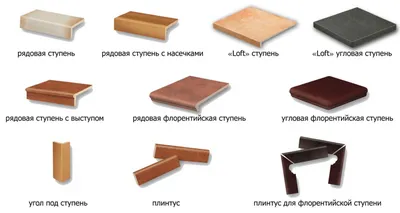 Плитка для лестницы (Угловой элемент, две стороны имеют закругления) на  заказ в Москве - купить по ценам производителя | ПСК Пласт