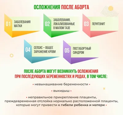 Окситоцин После Медикаментозного Прерывания Форум способ