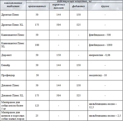 Селафорт капли для собак от блох, гельминтов 12% 1мл (120мг 10.1кг-20кг №1)  купить в зоомагазинах Зоо43 в Кирове