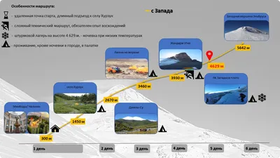 Эльбрус цена восхождения: как формируется стоимость тура ?