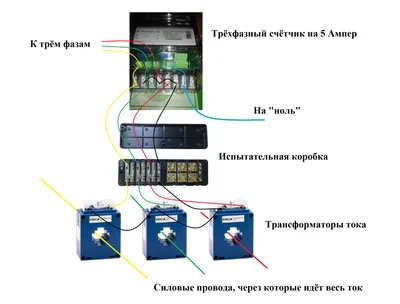 ИП Красулин А.А. - Ремонт и строительство, Электромонтажные работы,  Водоснабжение и канализация, Республика Крым на Яндекс Услуги