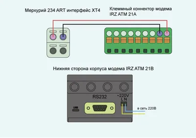 Счетчик электроэнергии трехфазный многотарифный Меркурий 230ART-02CN 100/10  Т4 Щ кл1/2 230/400В ЖКИ (32542) М0000051820 Инкотекс купить в Москве оптом  и в розницу, низкие цены, с доставкой по России в СветЭлектро