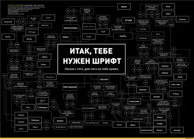 Оптимальные шрифты для рекламы и постов в соцсетях – как подбирать