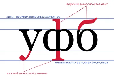 5 способов определить шрифт на картинке | Медиа Нетологии