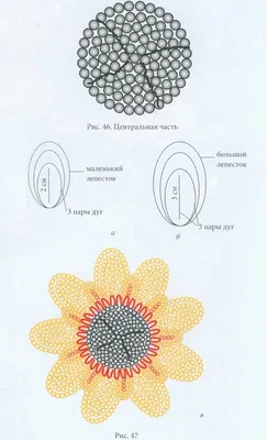 Подсолнухи из бисера / Цветы | Бисер, Подсолнухи, Плетение