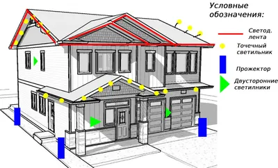 Подсветка фасада частного дома - Свой Дом