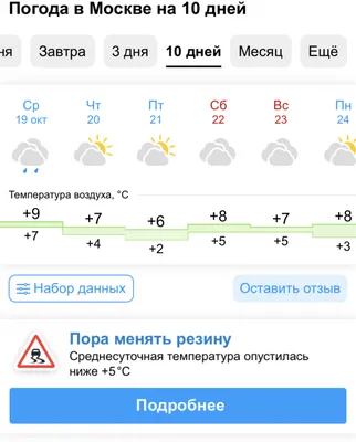 Погода в Москве на сегодня…» — создано в Шедевруме