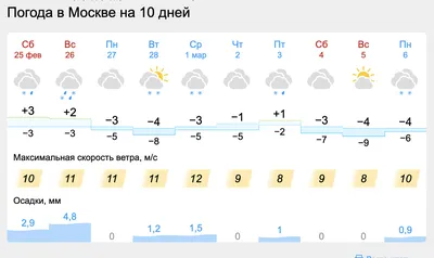 Ударит минус»: как изменится погода в Москве на предстоящих выходных