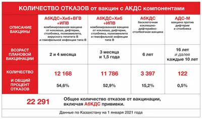 Осложнения после прививки от коронавируса: когда вызывать врача - 27 июля  2021 - 74.ру