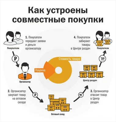 рука с пакетами покупки значок мультяшном стиле PNG , стороны, упаковка, по  магазинам PNG картинки и пнг рисунок для бесплатной загрузки