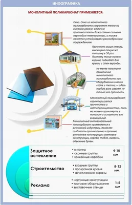 Профилированный поликарбонат: свойства, особенности, сферы применения